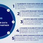 5 Steps to Find Your Data Engineering Partner